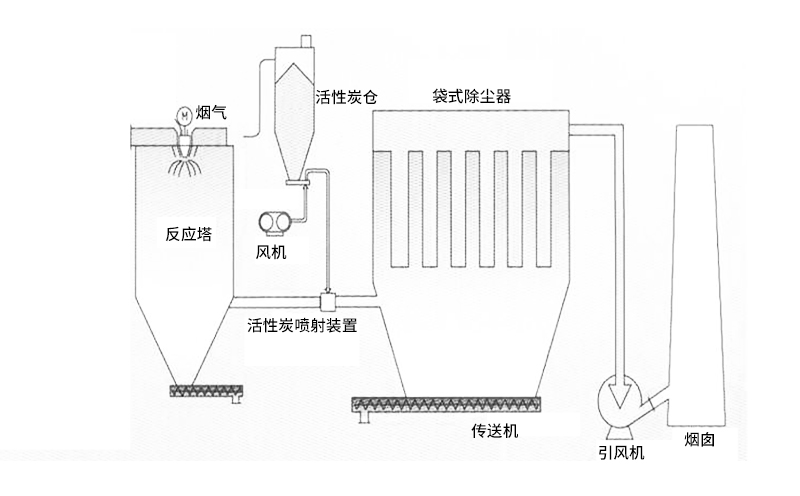 固廢焚燒爐